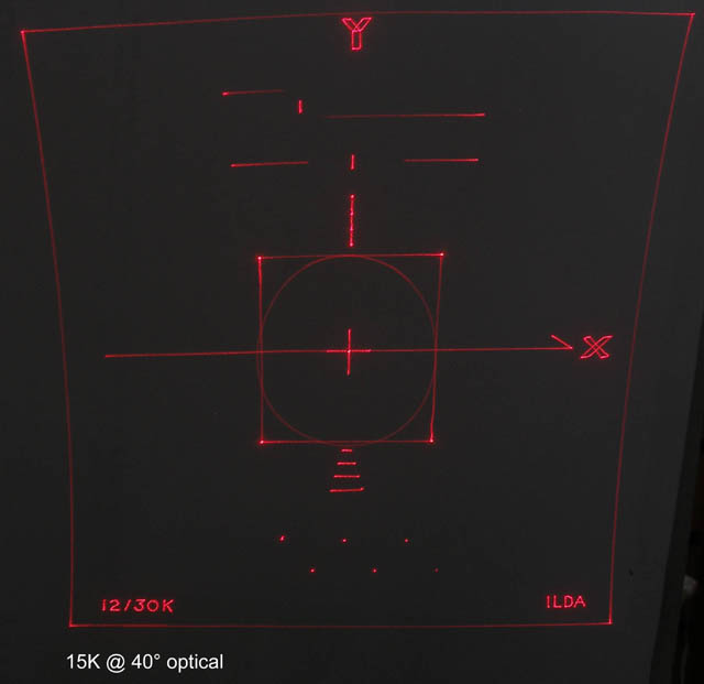 15Kpps @ 40° optical