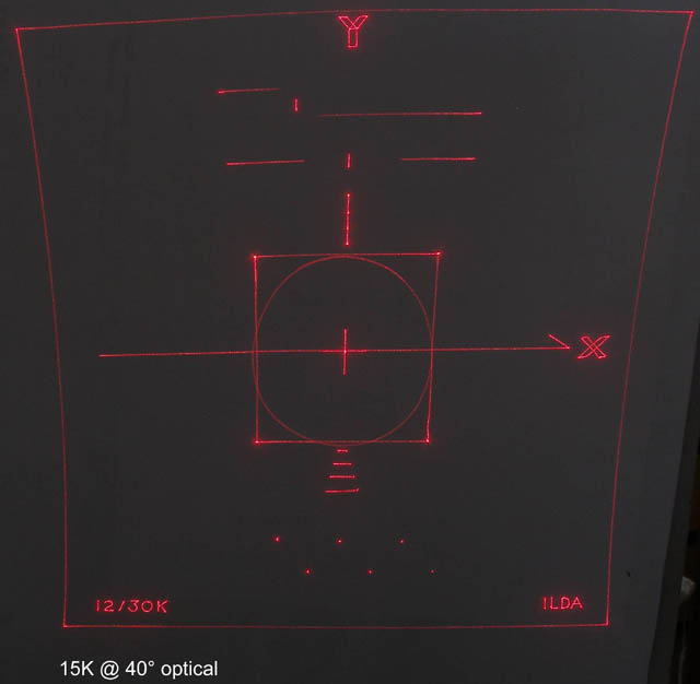 15Kpps @ 40° optical